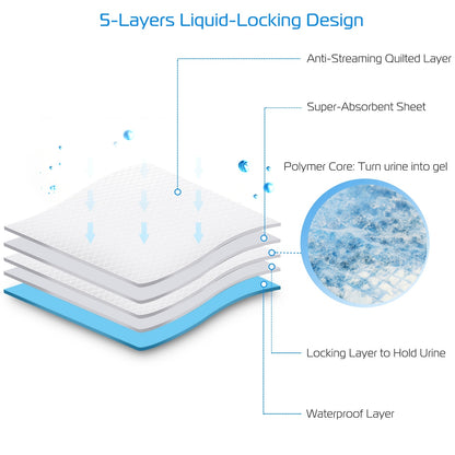 50Pcs Per Set Dog Training Pads Puppy Pee Pads Cat Wee Mats Potty-Train 24in X 18in M